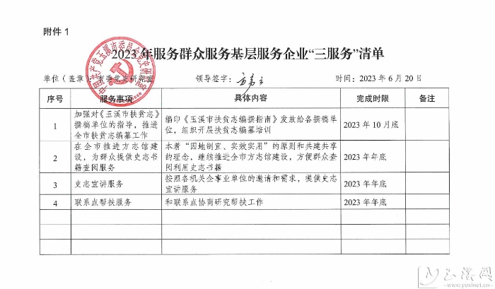 （市委黨史研究室）2023年服務(wù)群眾基層服務(wù)企業(yè)“三服務(wù)”清單