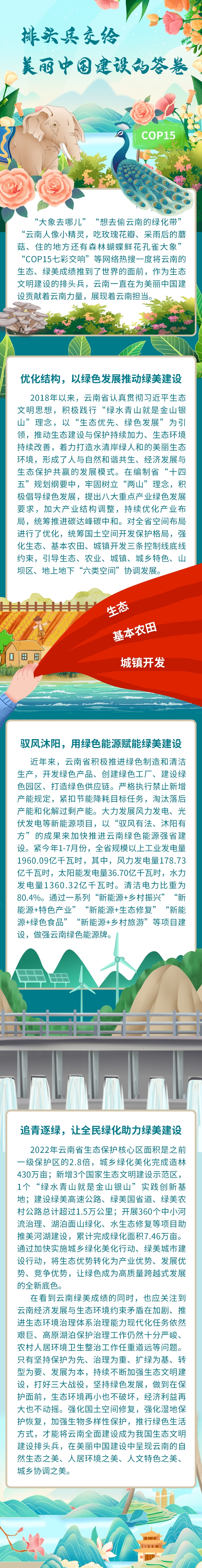 ◆【第四屆“彩云杯”】《“排頭兵”交給美麗中國建設(shè)的“答卷”》