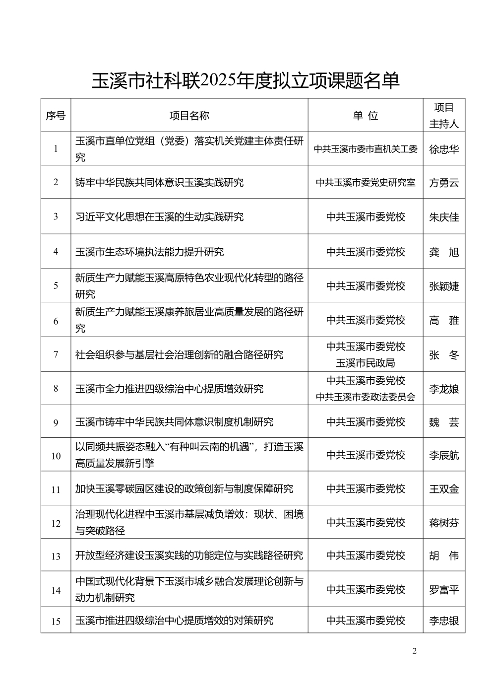 市社科聯(lián)2025年度擬立項(xiàng)課題公示_2