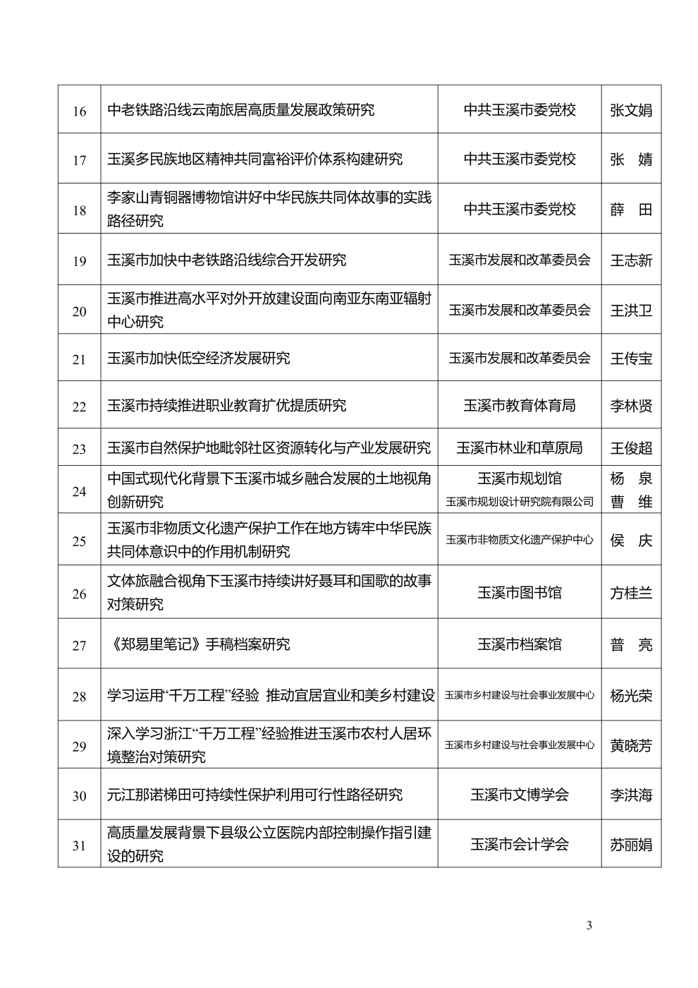 市社科聯(lián)2025年度擬立項(xiàng)課題公示_3