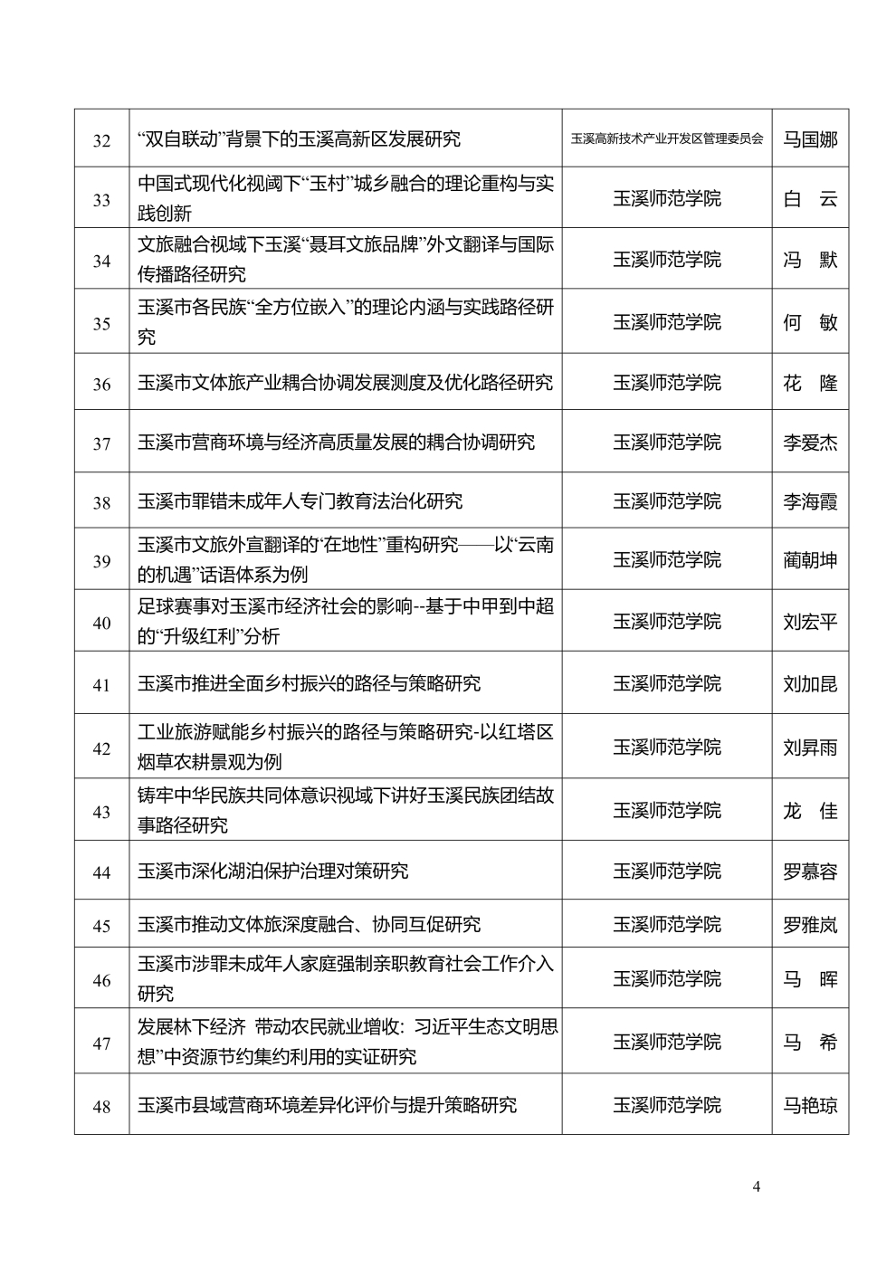 市社科聯(lián)2025年度擬立項(xiàng)課題公示_4
