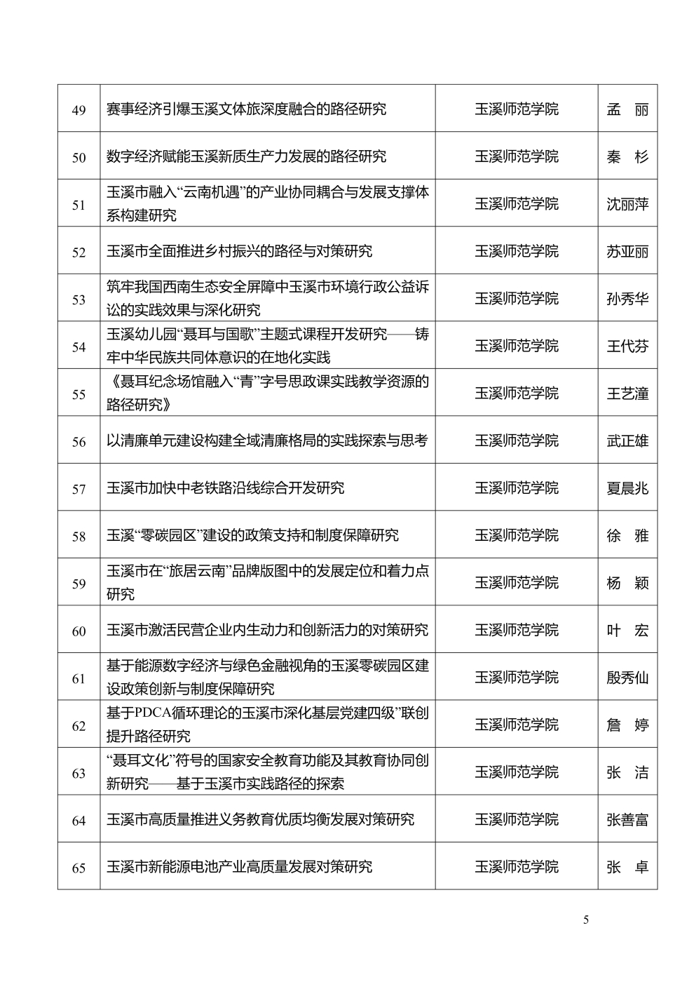 市社科聯(lián)2025年度擬立項(xiàng)課題公示_5
