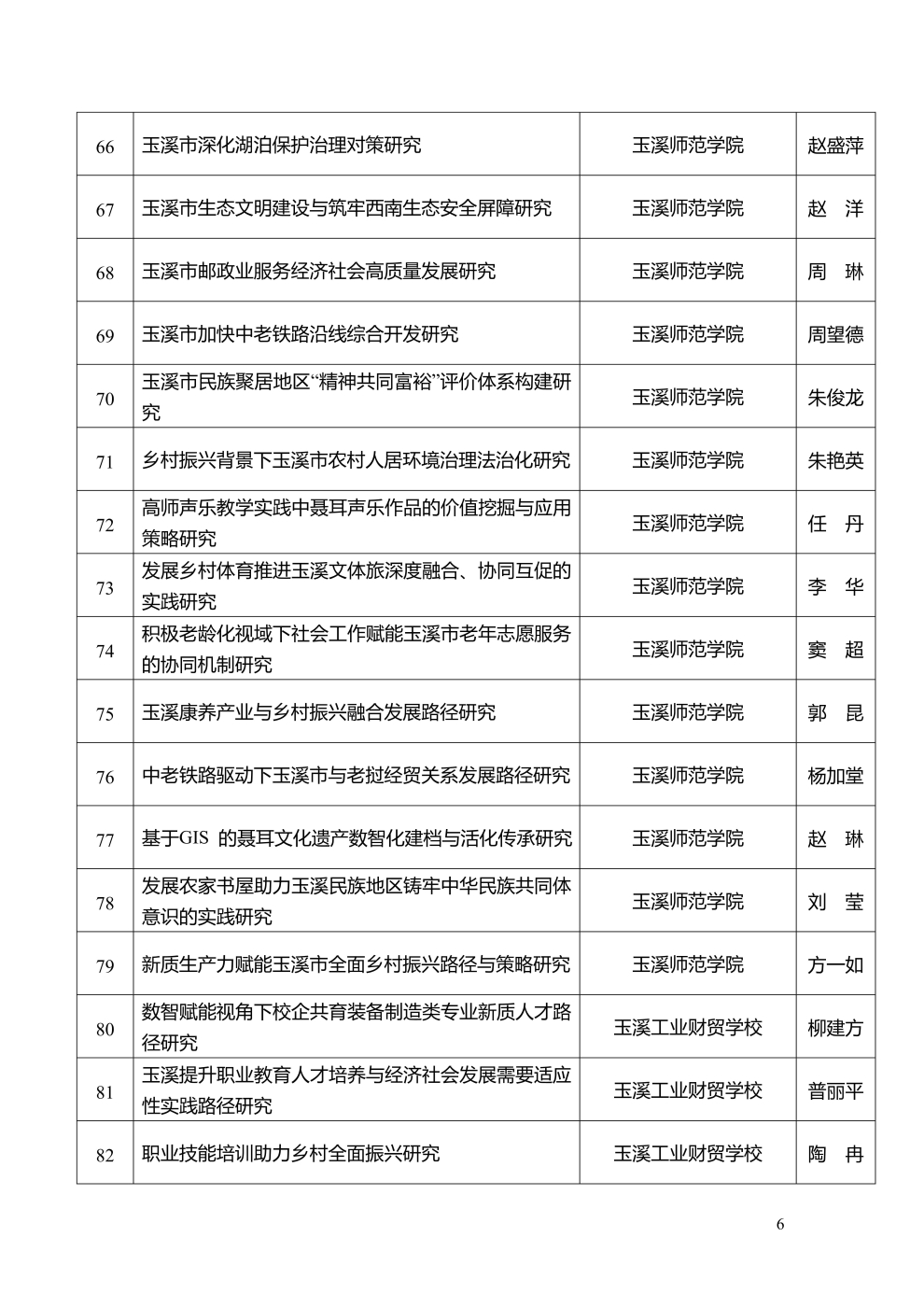 市社科聯(lián)2025年度擬立項(xiàng)課題公示_6