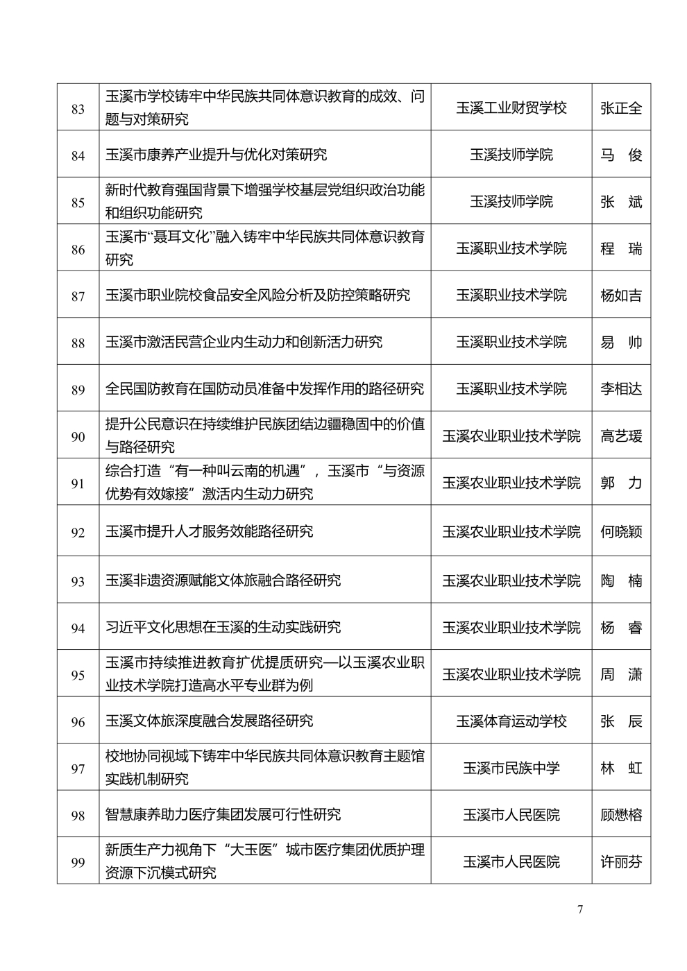 市社科聯(lián)2025年度擬立項(xiàng)課題公示_7