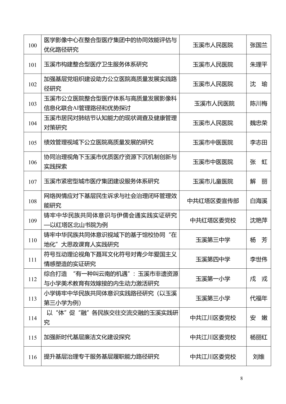 市社科聯(lián)2025年度擬立項(xiàng)課題公示_8