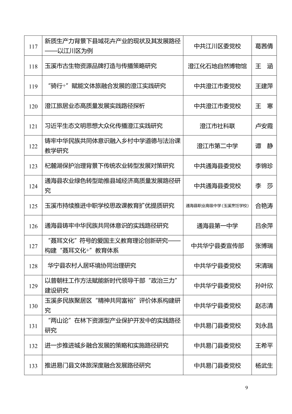 市社科聯(lián)2025年度擬立項(xiàng)課題公示_9