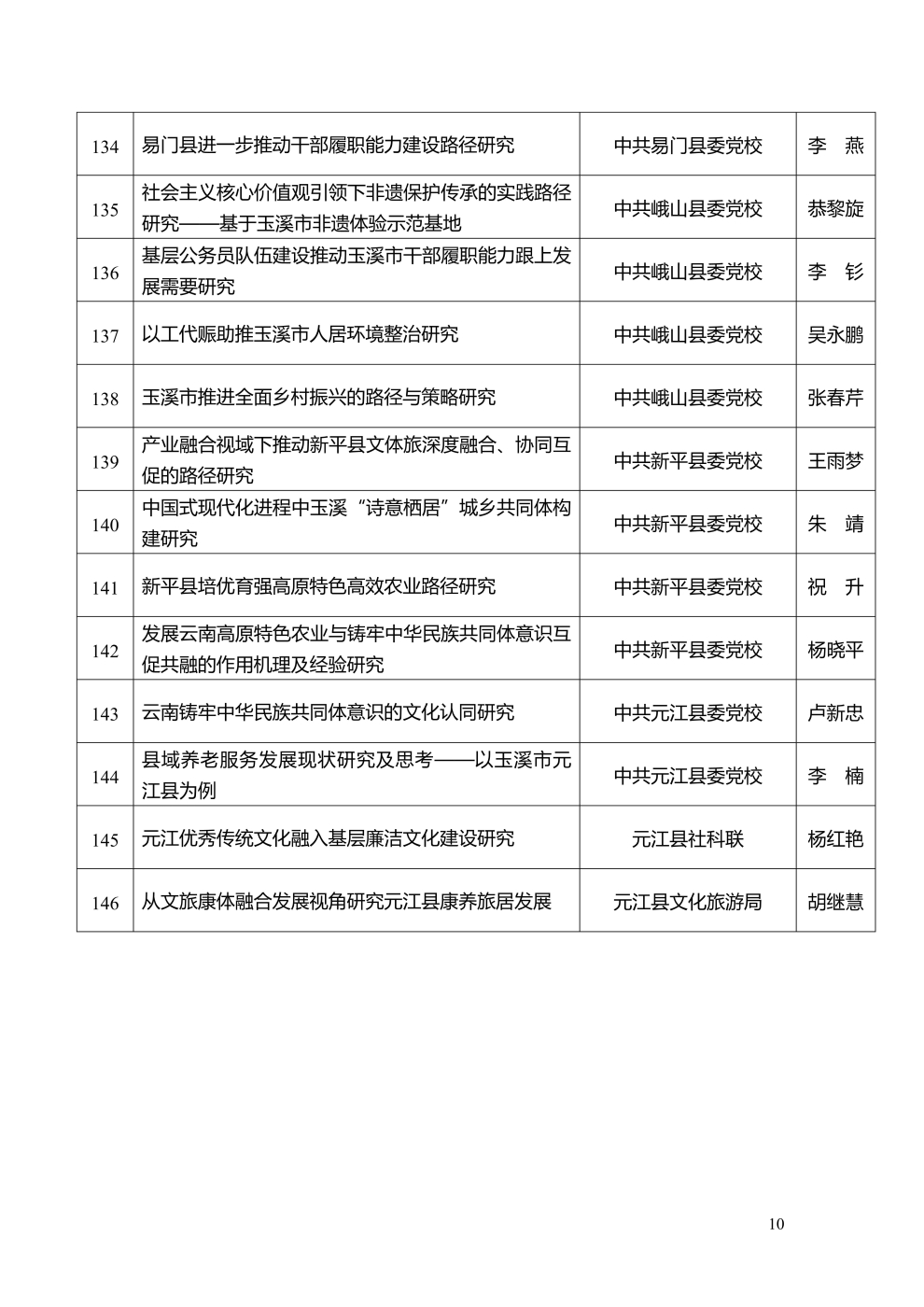 市社科聯(lián)2025年度擬立項(xiàng)課題公示_10